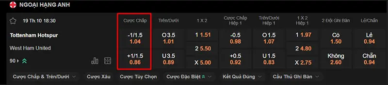Hướng dẫn tính cược và cách áp dụng vào thực thực tế